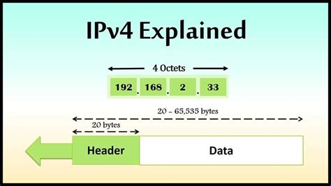 IPv4 is een